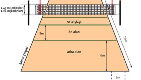 Voleybol Sahası İşaret ve Kuralları