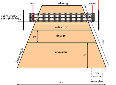 Voleybol Sahası İşaret ve Kuralları